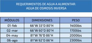 DTB_Biopure CIP_requerimientos de agua