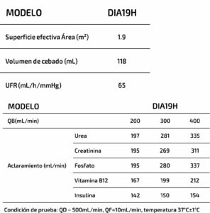 Tabla de valores de prueba Dializador AMICAL DIA19H vendido por CLEARFEX